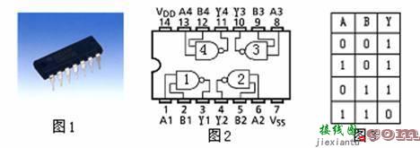 cd4011引脚图及功能和电路图，cd4012引脚图及功能和电路图  第3张