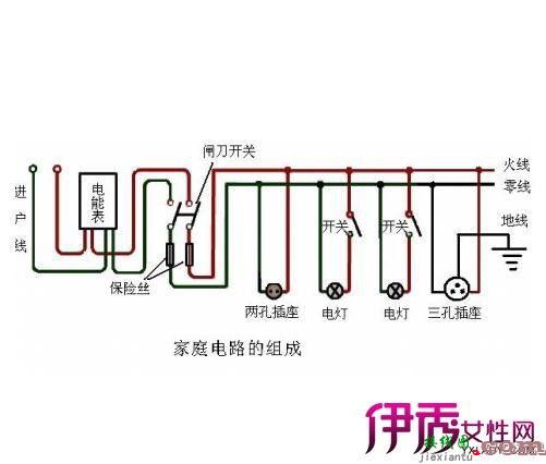 家庭电路图，家庭电路图的基本画法  第5张