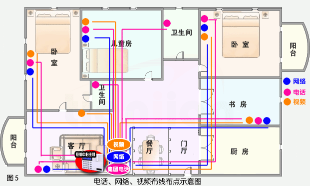 家里电路图和布线图图片