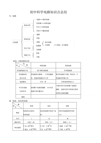 物理电路，物理电路图基础知识入门  第7张