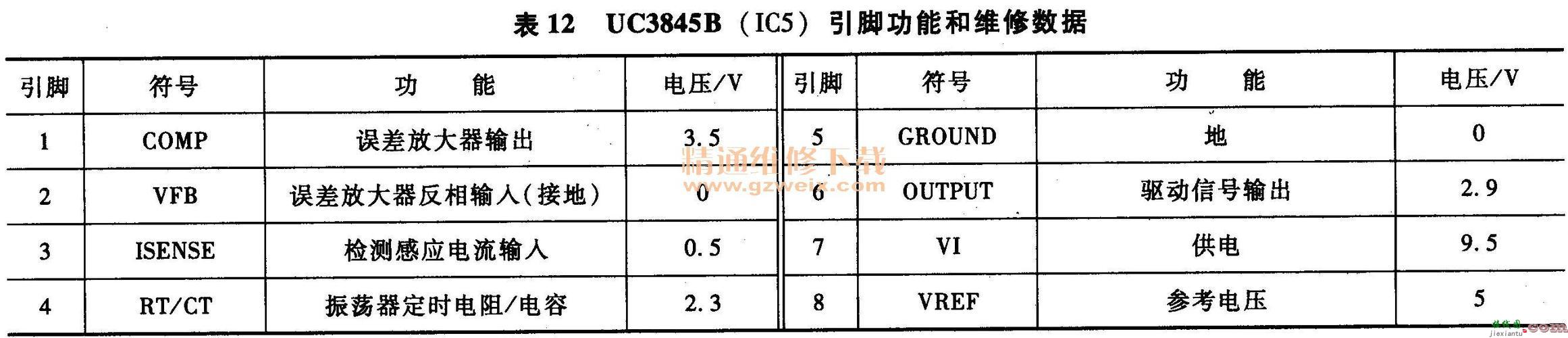 uc3845，uc3845开关电源电路图  第1张