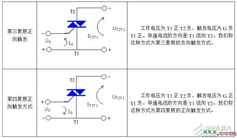 可控硅触发电路，可控硅触发电路图  第1张