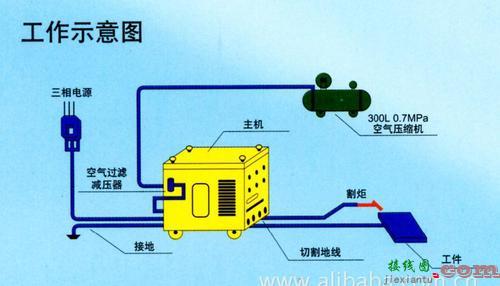 等离子切割机原理，等离子切割机原理图-电路图  第5张