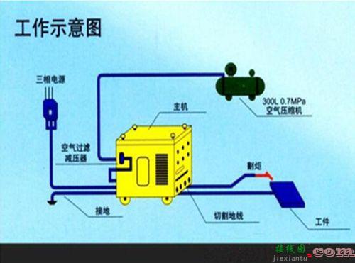 等离子切割机原理，等离子切割机原理图-电路图  第1张