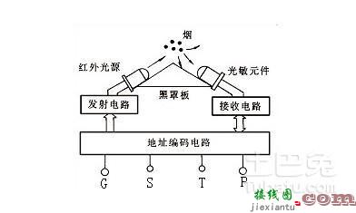 烟雾传感器工作原理，烟雾传感器工作原理电路图  第5张