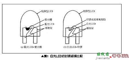 发光二极管电路图正负，发光二极管电路图正负极判断  第7张