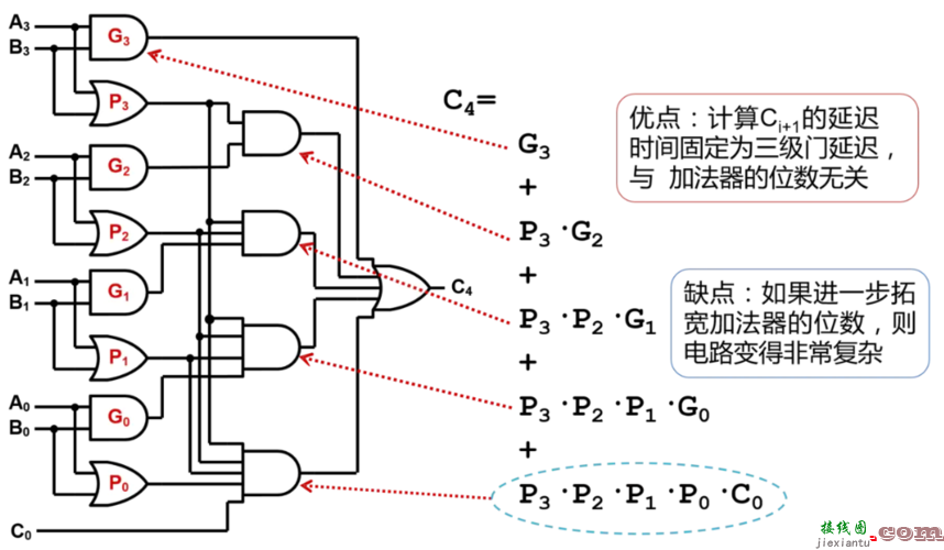 加法器电路，简易反相器电路图  第7张