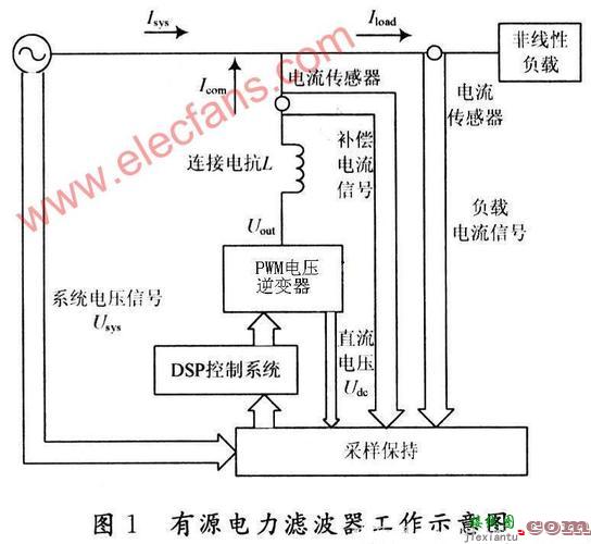 有源滤波器，四种基本滤波器电路图  第5张