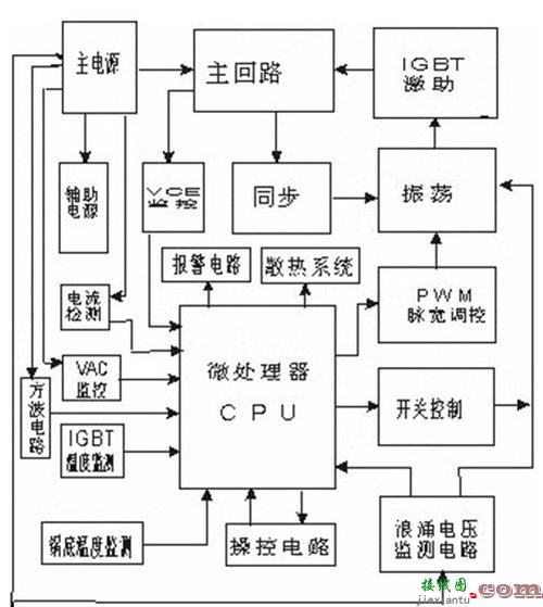 电磁炉电路图及工作原理解析，电磁炉5v电源电路图  第7张