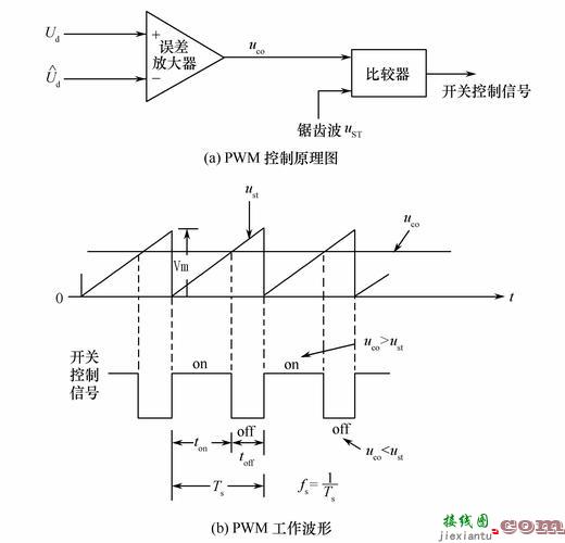 pwm电路，半桥开关电源电路图讲解  第1张