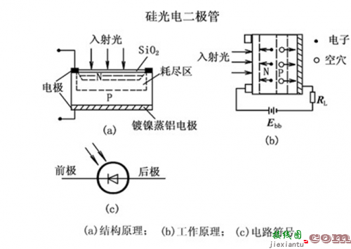 光敏二极管工作原理，光敏二极管开关电路图  第3张