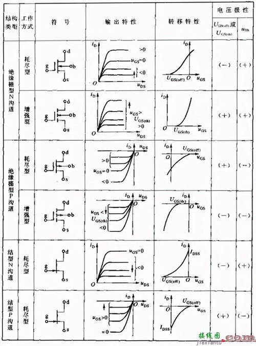 p型场效应管工作原理，p型mos管开关电路图  第5张