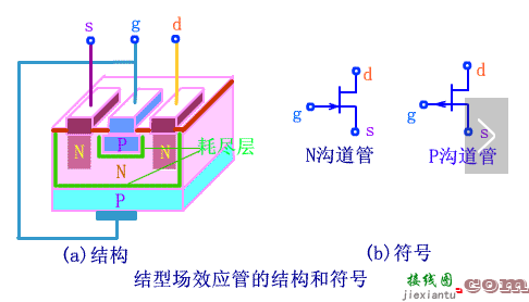 p型场效应管工作原理，p型mos管开关电路图  第3张