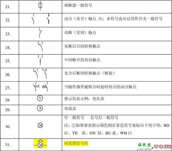 电路符号大全，电路图实物图转换技巧  第3张