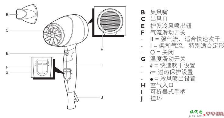 电吹风电路图，蓝白可调电阻三个引脚怎么接  第9张