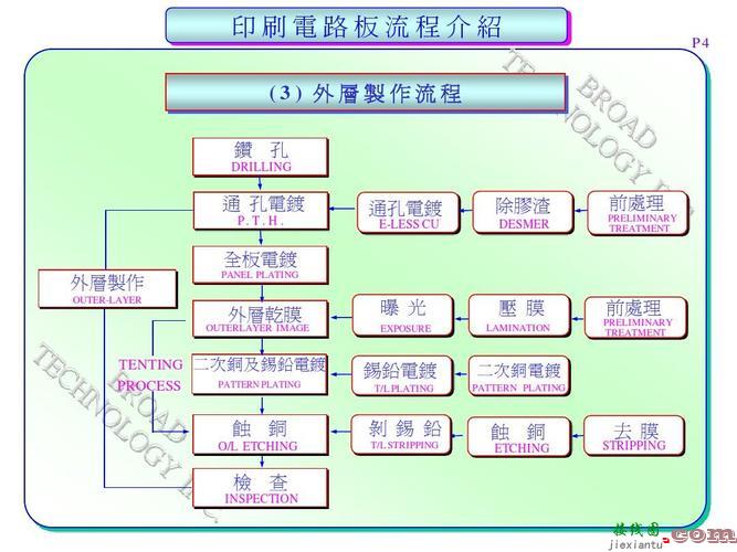 电路板制作，电路板制作过程  第3张