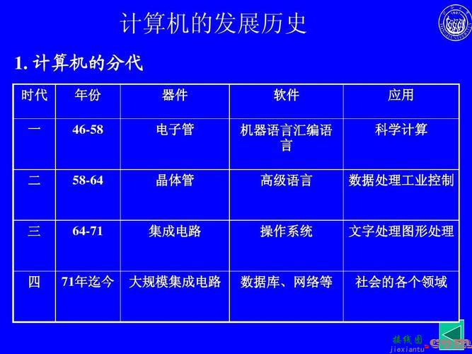 集成电路计算机，集成电路计算机是第几代计算机  第3张