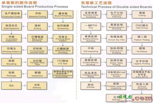 pcb线路板制作流程，pcb电路板制作流程  第1张