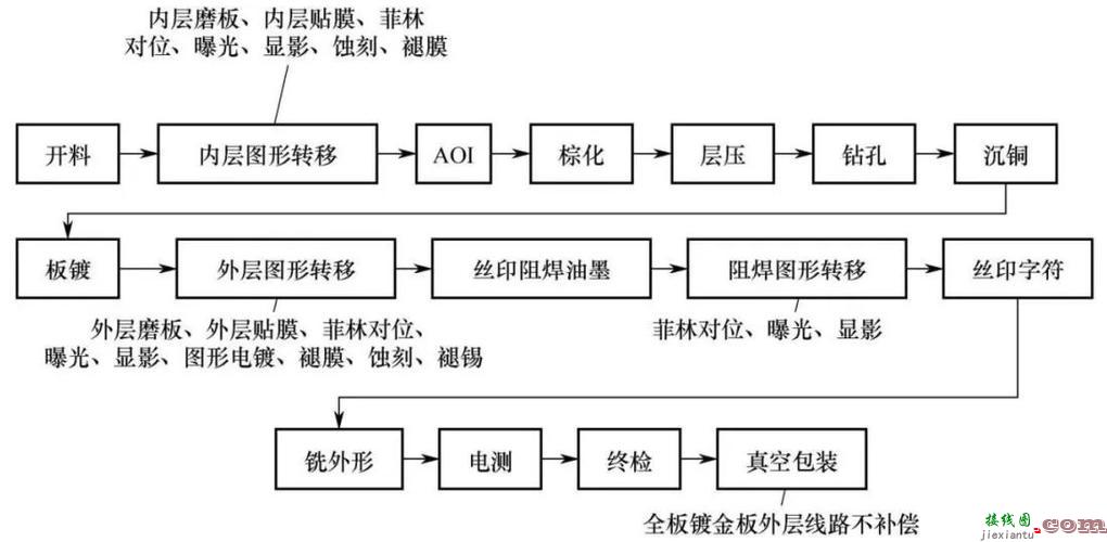 pcb线路板制作流程，pcb电路板制作流程  第3张