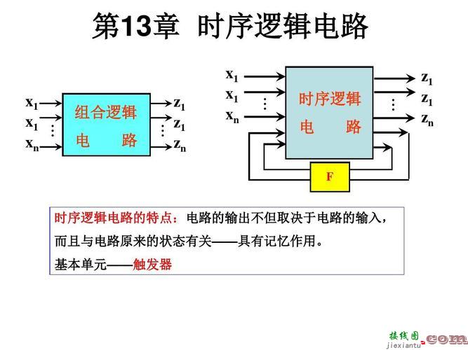 组合逻辑电路，组合逻辑电路包括哪些  第7张