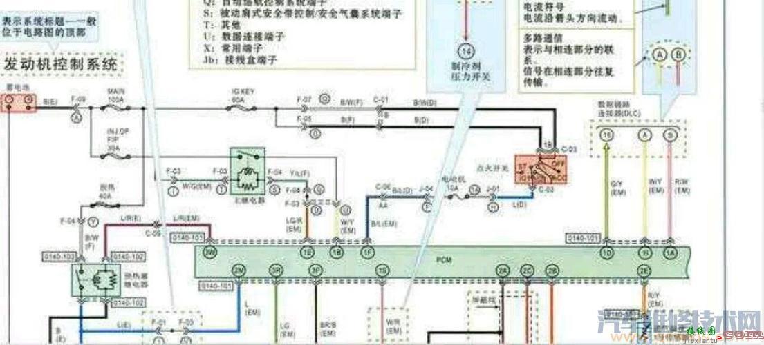 汽车电路识图入门，汽车电路识图入门教程  第3张