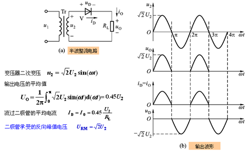 单相半波整流电路，单相半波整流电路的工作原理  第3张