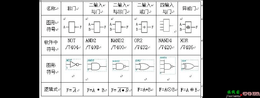 或非门符号，数字电路逻辑符号大全  第5张