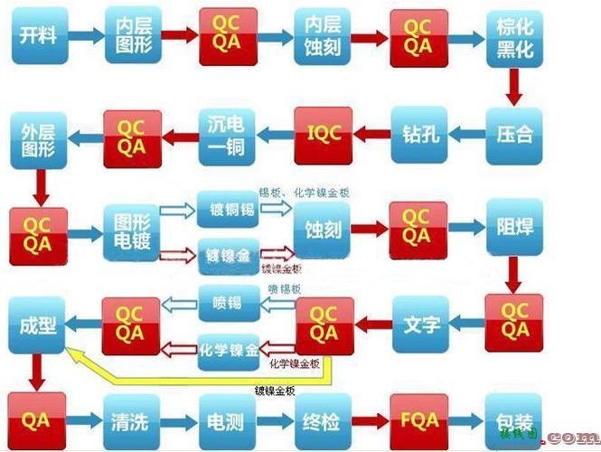 电路板设计，换一个电路板多少钱  第7张