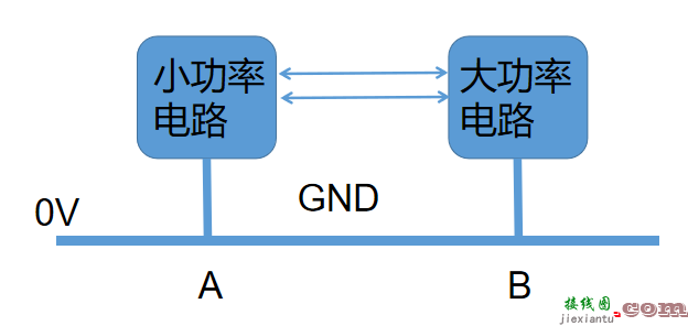 gnd在电路中代表什么意思，电路里的gnd能否直接接大地  第5张