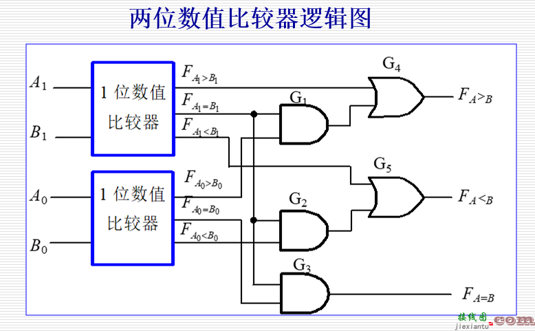 逻辑电路，逻辑门八种电路符号图  第3张