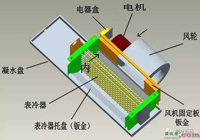 风机盘管组装全过程，盘管与接管接线图，拿走不谢！  第3张