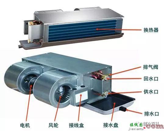 风机盘管组装全过程，盘管与接管接线图，拿走不谢！  第1张