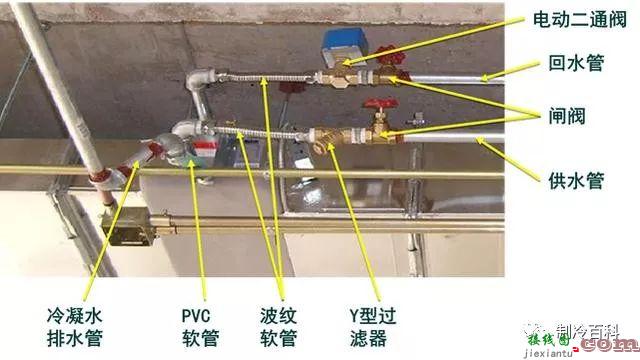 风机盘管组装全过程，盘管与接管接线图，拿走不谢！  第20张