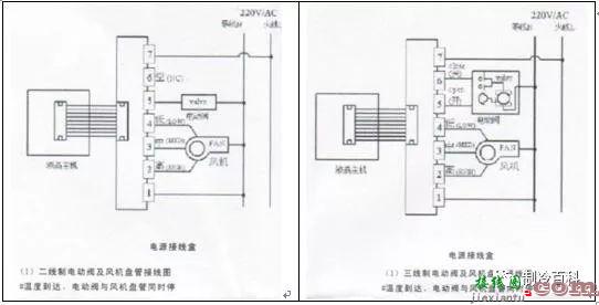 风机盘管组装全过程，盘管与接管接线图，拿走不谢！  第21张