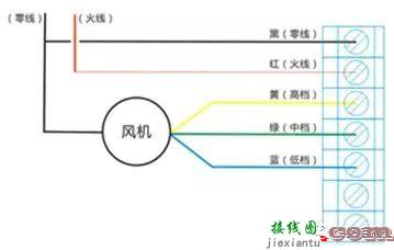 风机盘管组装全过程，盘管与接管接线图，拿走不谢！  第24张