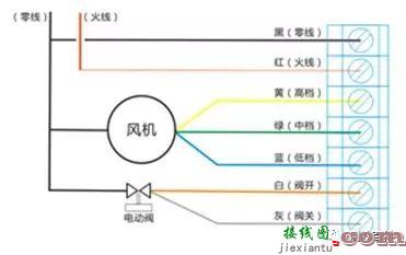 风机盘管组装全过程，盘管与接管接线图，拿走不谢！  第26张