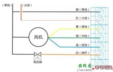 风机盘管组装全过程，盘管与接管接线图，拿走不谢！  第25张