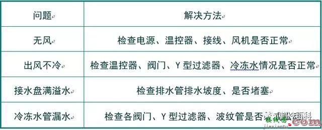 风机盘管组装全过程，盘管与接管接线图，拿走不谢！  第32张