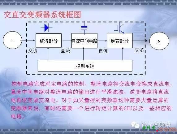 变频器原理及接线图详解  第5张