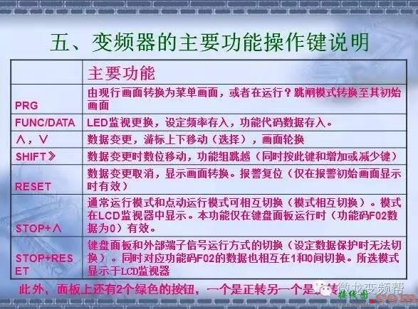 变频器原理及接线图详解  第19张