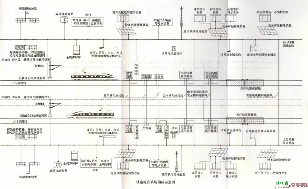 信号原理图和接线图的区别  第5张