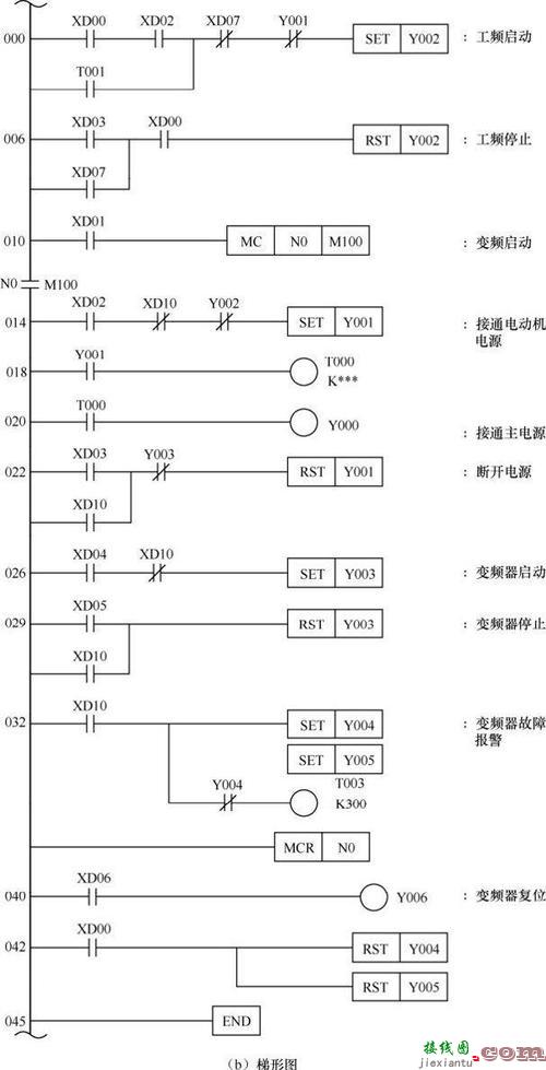 变频器如果变频坏了和工频如何切换到工频求电路原理图，工频变频切换什么意思  第3张