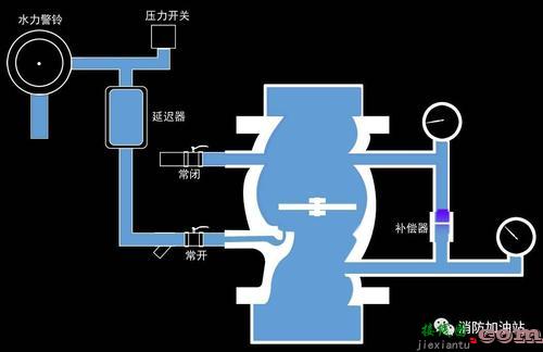 消防警铃220v接线图-220v水流开关接线图  第7张