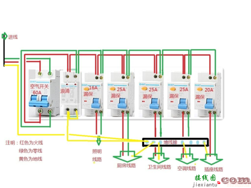 380v配电箱接线图讲解-家里220v配电箱接线图  第1张