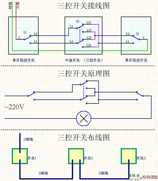 家用开关接线图-三开开关接线图实物图  第12张