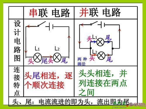 初中物理串并联电路图-串联和并联的接线图  第2张