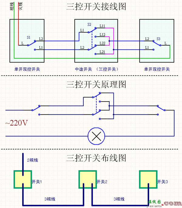 三控一灯开关接线图-一个灯三个开关接线图  第12张