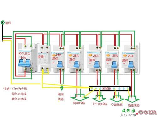 户内配电箱接线图-家里220v配电箱接线图  第9张