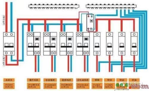 家用配电箱两相电接法-家里220v配电箱接线图  第2张