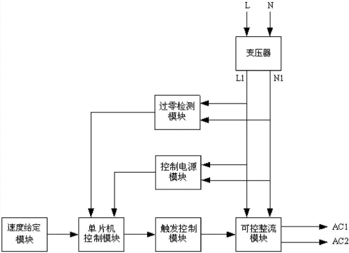 直流电机调压调速方法-直流电源开关接线图  第1张